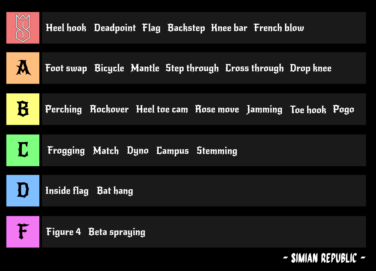 Climbing Moves Tier List - Techniques Ranked - The Simian Republic